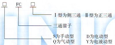 三通溜子型号说明图