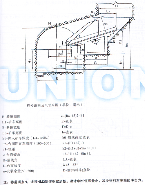 FZC型振动放矿机尺寸说明图